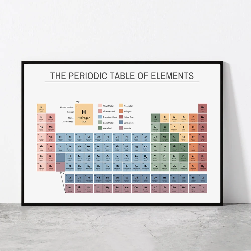 Home Office Setup - Tabel Periodik Unsur Bagan Kimia Poster
