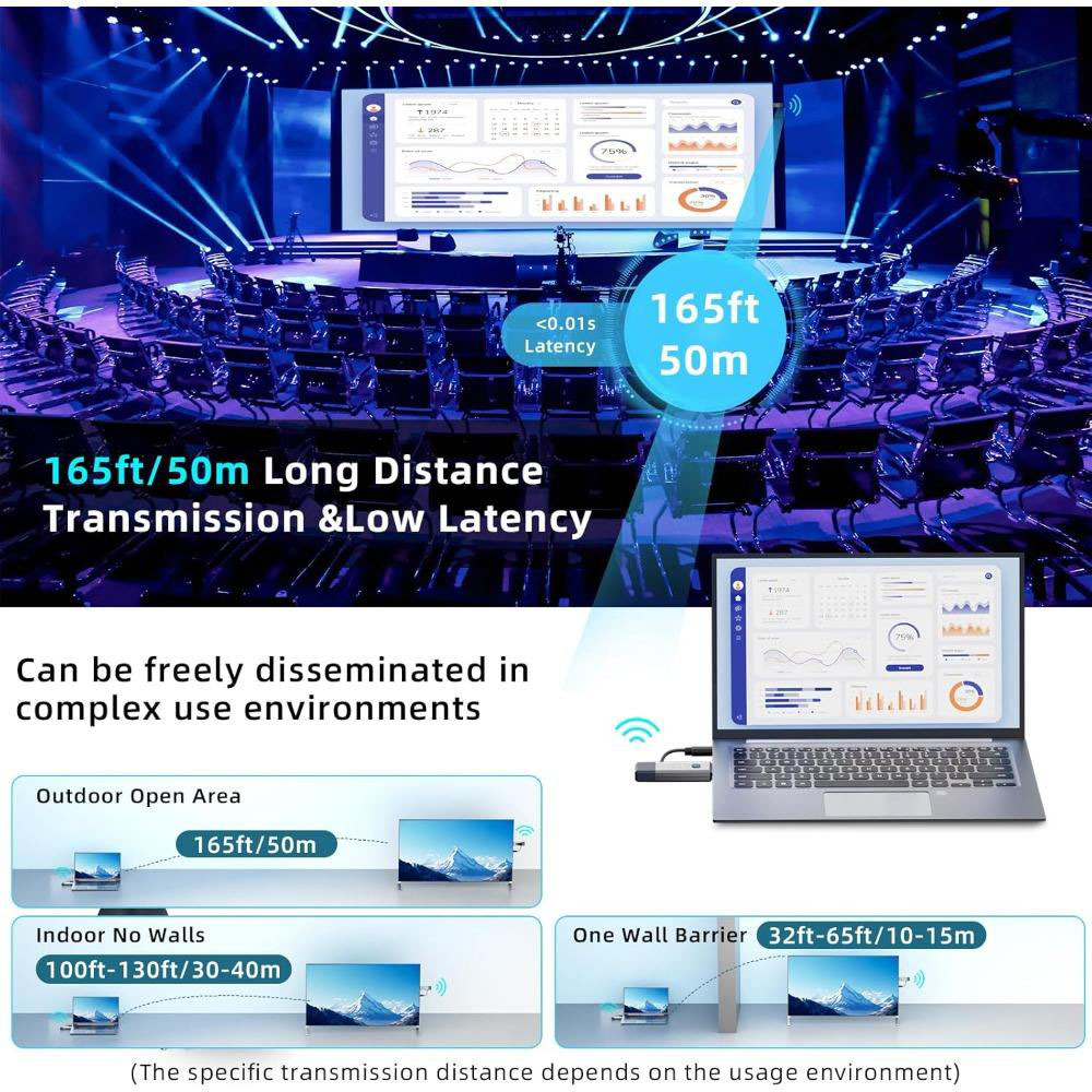 Pemancar Penerima HDMI Nirkabe - Home Office Laptop ulasan dan harga